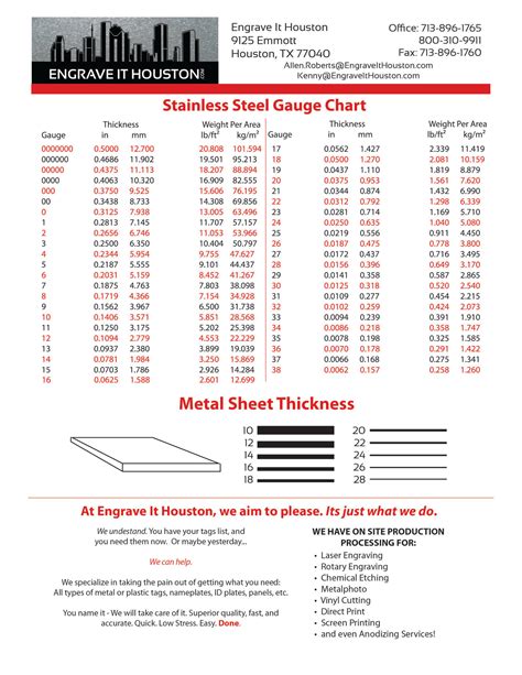 16ga sheet metal sheet measurements|16 ga sheet metal pricing.